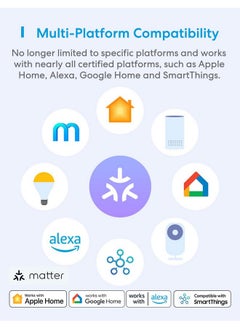 meross meross Matter Smart Plug, Energy Monitoring Smart Outlet, Wi-Fi Plug Work with Alexa, Apple HomeKit, Google with Schedule Timer, 15A/1800W, 100% Privacy Matter Smart Home, App & Voice Control 4 Pack  - Image 2