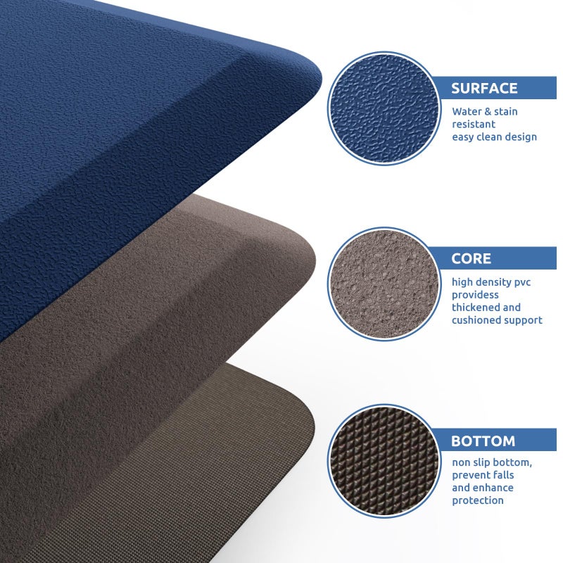 KitchenClouds Kitchen Mat Cushioned Anti Fatigue Rug 17.3"x28" Water Resistant Non Slip Standing Desk Mat Comfort Floor Mats for Kitchen House Sink Office (Blue) - Image 5