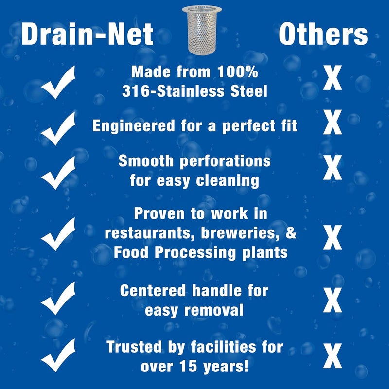Drain-Net 3" Commercial Floor Drain Strainer, 4" Tall, Perforated Stainless Steel - Image 4