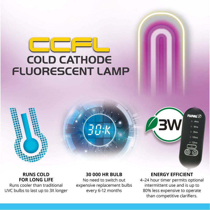 Fluval in Line UVC Clarifier for Aquarium Filters - Image 4