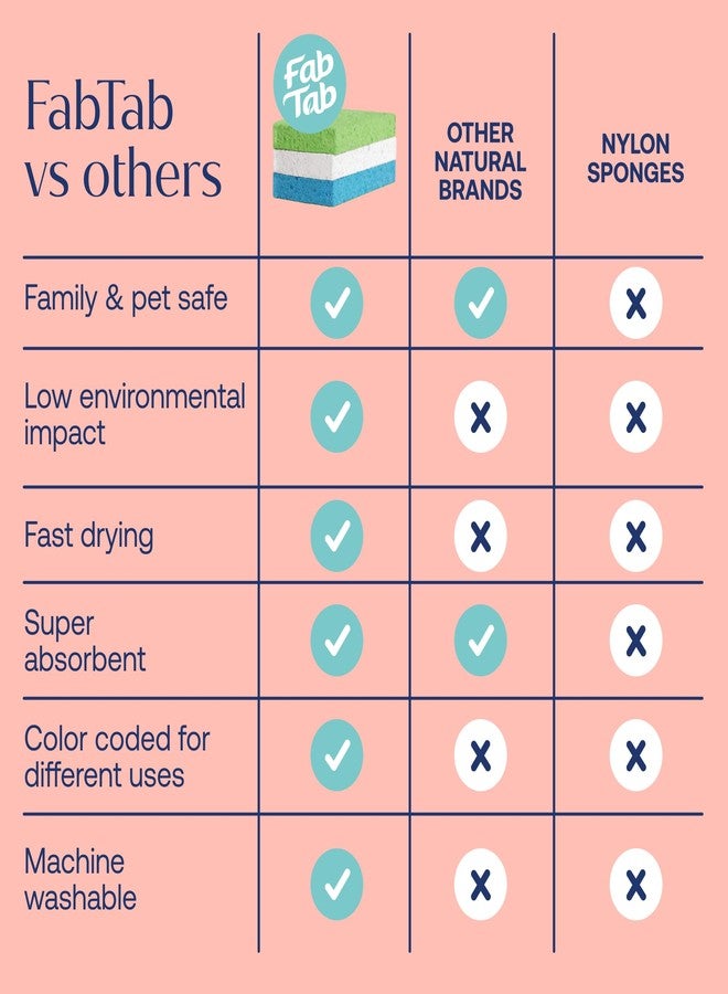 Fab Tab Pop-Up Sponges - 12 Count Cellulose Sponges - Self-Expanding, Highly Absorbent, Non-Scratch, Assorted Colors - for Kitchen, Bathroom & Countertop Cleaning - Image 5