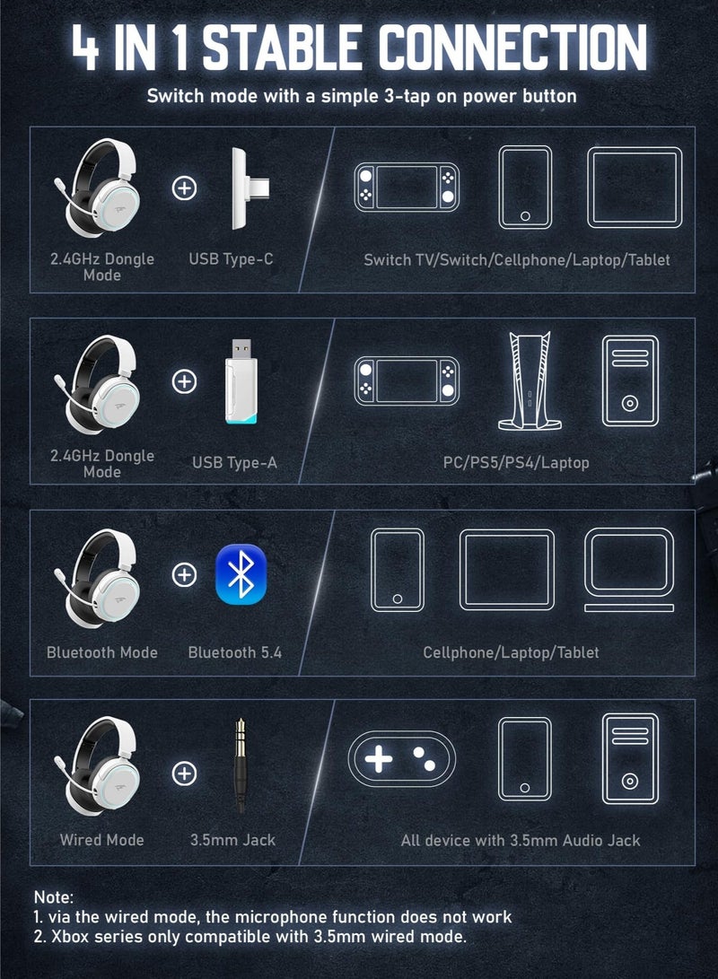 PICUN G2 RGB Wireless Gaming Headset, 7.1 Surround Sound, 2.4GHz USB Gaming Headphones with Bluetooth ENC Noise Canceling Mic,Wireless Headset for PC PS5 PS4 Mac Switch - Image 4