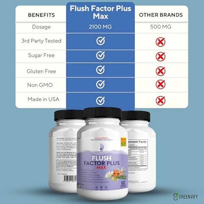 GREENVIFY Flush Factor Plus Max Natural Essences Natural Joint Support Supplement, 60 Capsules 20 Days Supply, Gluten Free, Sugar Free, Non-GMO, Made in USA (1) - Image 5