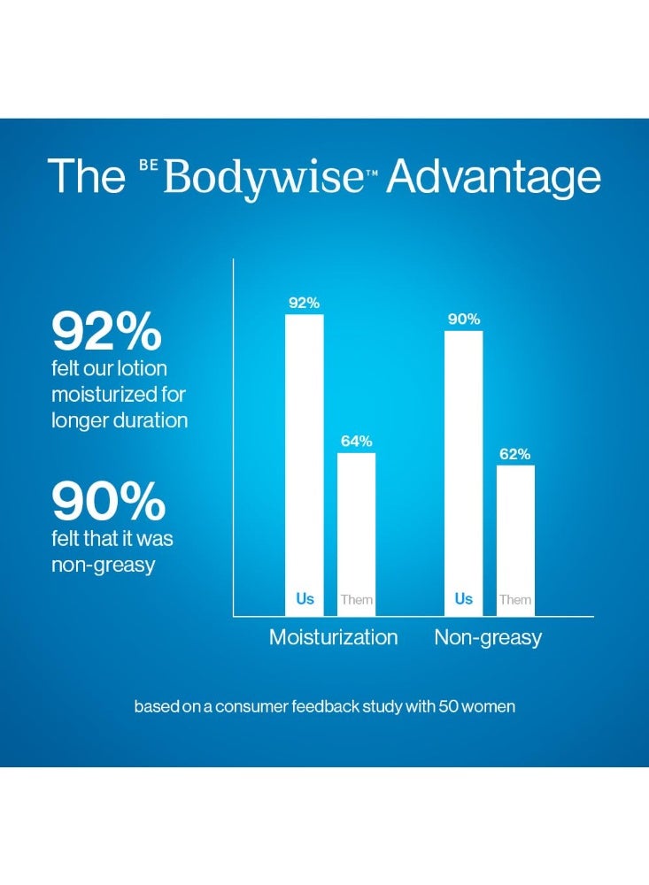 Bodywise Be Bodywise 10% Urea Body Lotion 200ml | 48 Hour Dry Skin Relief | For Very Dry & Flaky Skin | With Ceramides, Kokum & Mango Seed Butter | Non-Greasy & Lightweight Formula - Image 4