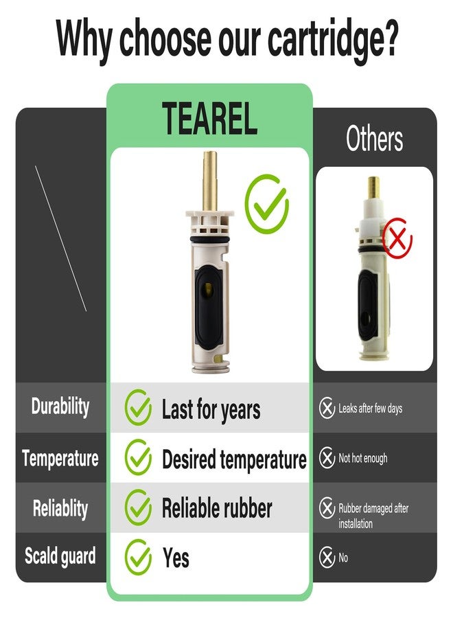 Tearel 1222 Replacement Cartridge Kit for Moen One-Handle PosiTemp Faucets, Replacement Compatible with Moen Tub Shower,Metals & Plastics - Image 5