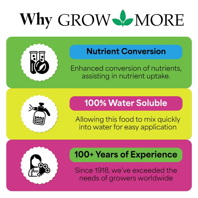 Grow More Sea Grow Kelp Fertilizer - 1.5lbs of 16-16-16 Water-Soluble, All-Purpose Plant Food - Nutrient-Rich, Seaweed Fertilizer - Outdoor & Indoor Plant Food - Image 5