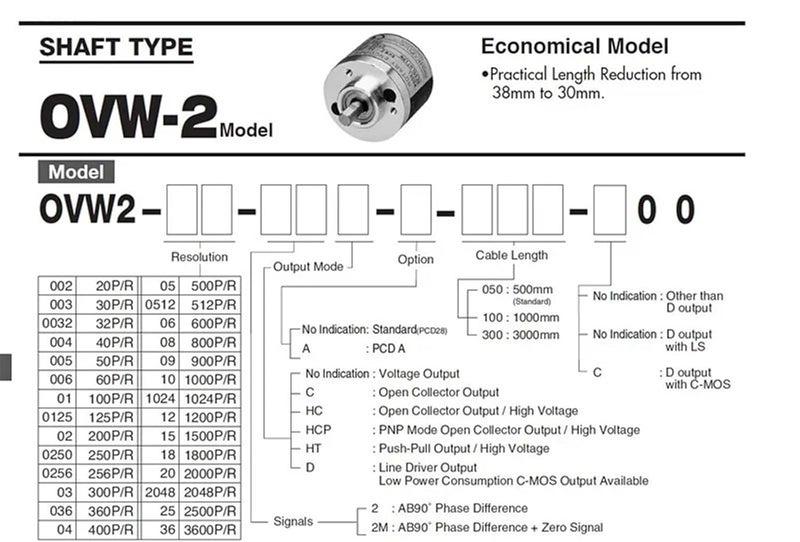 Rotary Encoder OVW2-36-2MD OVW2-1024-2MHT-06-10-25-2MHC HES(HES-2MHC,2000) - Image 5