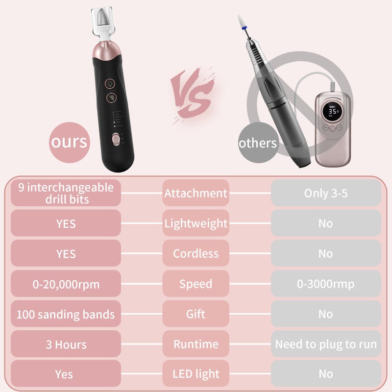 Hoxida Professional Manicure Pedicure Kit, Cordless Electric Nail File Set, Rechargeable Pedicure Tools for feet, 5 Speeds Hand Foot Care Nail Drill for Thick Nail Toenail Cuticle Women Men Baby Pets - Image 5