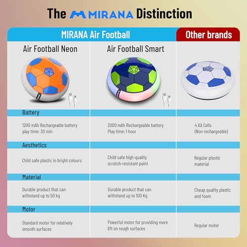 Mirana C-Type USB Rechargeable Hover Football Indoor Floating Hoverball Soccer|Air Football Neon Lite|Made in India Fun Toy Best Gift for Boys and Kids (Orange) Plastic - Image 3