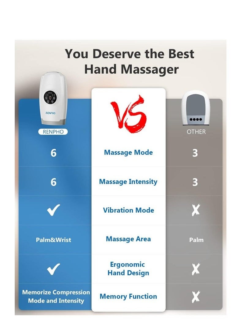 RENPHO CORDLESS HAND MASSAGER ACUPRESSURE LARGE - Image 5