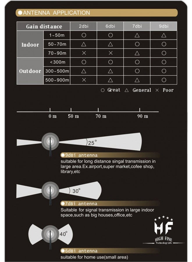 Highfine 2 X 2.4Ghz 6Dbi Indoor Omni-Directional Wifi Antenna 802.11N/B/G Rp-Sma Female Connector + 2 X 20Cm/8" U.Fl/Ipex To Rp-Sma Pigtail Antenna Wifi Cable - Image 1
