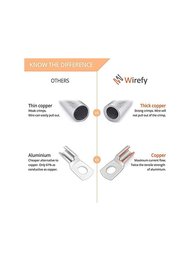 PROMASS promass Heavy Duty Tinned Copper Wire Lugs - Battery Cable Ends - Crimp Wire Connectors -Tinned Copper Eyelets, Tubular Ring Terminals - 6-2 AWG 30 PCS  - Image 3
