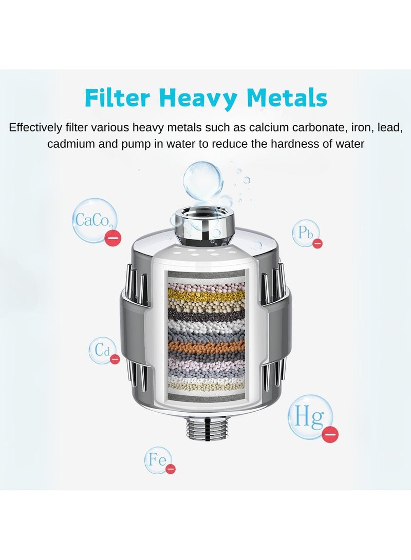 McDou Shower Filter,20 Stage High Output Showerhead Filter for Hard Water-Remove Chlorine and Fluoride-Universal Shower Water Filter with 2 Replaceable Filter Cartridges - Image 5