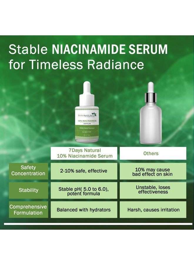 7 Days 7 Days 5%12% Niacinamide Face Serum Reduces Acne, Blemishes & Acne Marks | Brightens & Smoothens Skin | All Skin Type | Face Serum for Women & Men| 30ml (Pack of 2) - Image 2