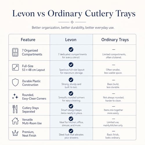 LEVON Plastic Cutlery Tray for Kitchen Drawer, 21 x 19 Inch Drawer Organizer Tray, Spoon & Utensil Organizer, 7 Compartments, Easy to Cut for Custom Fit, Grey - Image 5