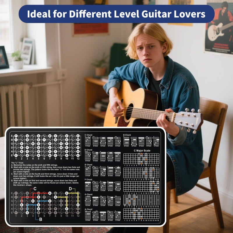 Enjoyard Guitar Theory Mat for Beginner Enthusiasts Guitar Fret board Chart Guitar CAGED System Chord Shape Memorize Fret Board Notes Scale Finger Patterns Guitar - Image 5