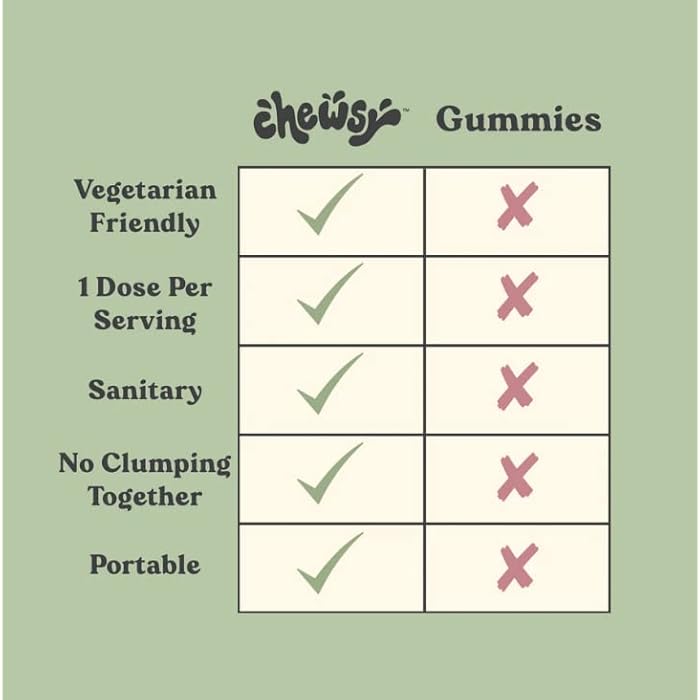 Chewsy Peaceful Sleep Chews, Sleep Support, 3 mg Melatonin, 200 MGS L-Theanine, Chamomile, Lemon Balm, Magnolia, Nighttime Sleep Aid, Naturally Minty Chews, Promotes restful Sleep, 30-Day Supply (1) - Image 5
