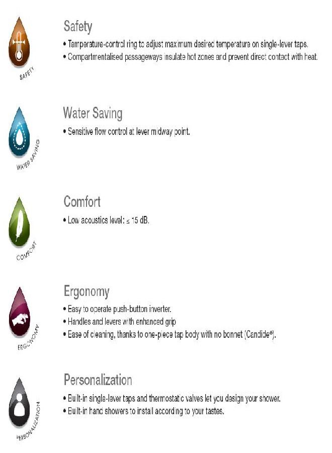 Jacob Delafon Galatee basin mixer E72720 - Image 3