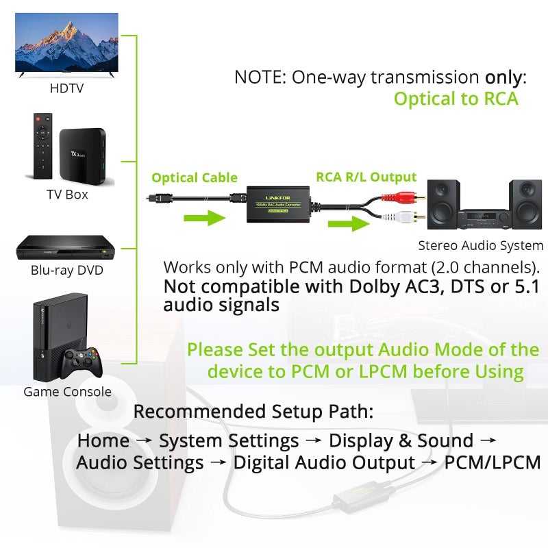 LiNKFOR 192kHz DAC Converter Digital to Analog Converter Digital Optical SPDIF Toslink to Analog Stereo Audio RCA L/R Audio Adapter with Optical Cable for HDTV Blu Ray DVD Amps (RCA Male) - Image 2