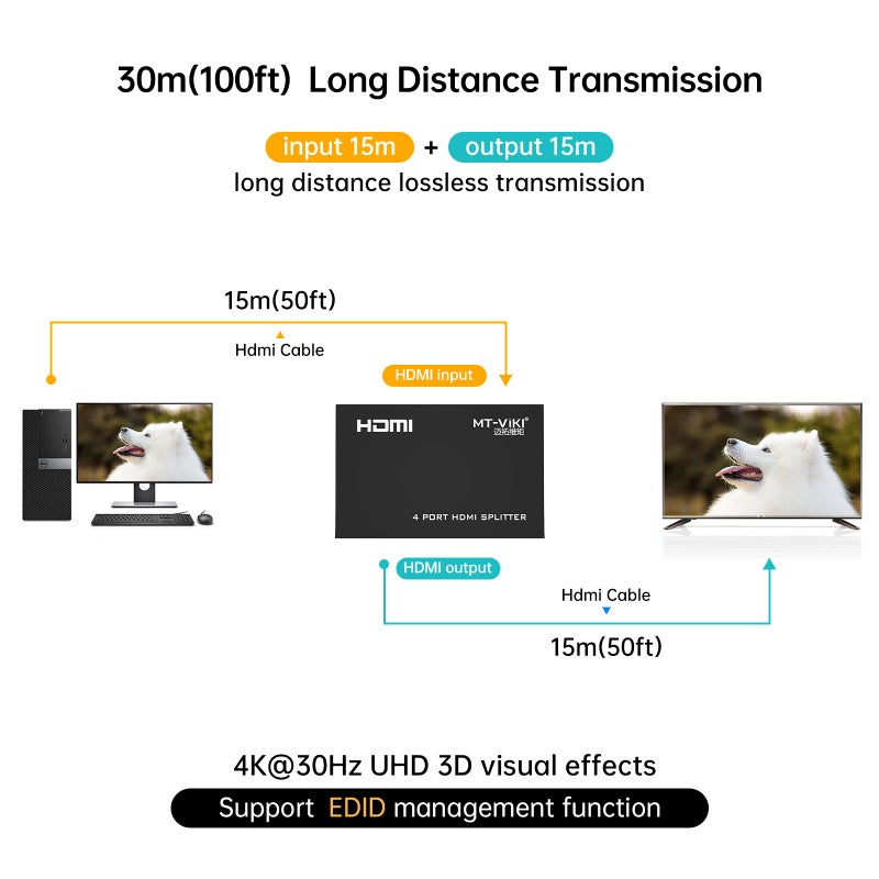 MT-ViKI HDMI Splitter 1 in 4 Out, 1x4 Power HDMI Splitter 4 Ports w/AC Adapter, 4Kx2K@30Hz 3D Full HD Distributor for PS4 Fire Stick HDTV - Image 4