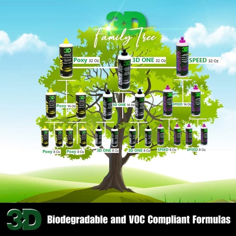 3D BDX Iron Remover – Fast Acting Fallout & Brake Dust Cleaner | Purple Color-Changing Spray for Wheels & Paint | Acid-Free | Made in USA | Car Detailing | 1 Gallon - Image 4