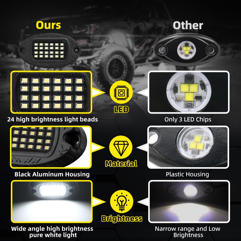 TDE Explorer.Lighting 20 Pods Alloy Pure White LED Rock Lights with Extension Wires, IP68 Waterproof Shockproof 24LEDs 6500K Super Bright White Neon Underglow Kit for Semi Trucks Trailer Offroad Pickup Boats Sedans RV - Image 2
