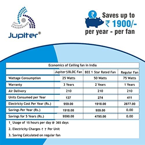 Jupiter Bullet 4 Blades BLDC Motor 900 mm | Energy Efficient 5 Star Energy Saver | High Speed Decorative Ceiling Fan Remote Controlled | Black & Gold - Image 5