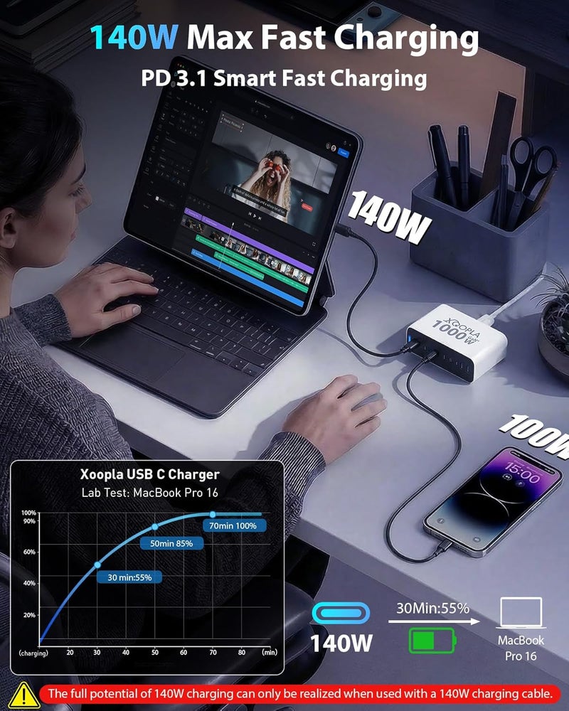 اكسوبلا محطة شحن 1000 واط 140 واط 10 منافذ شاحن USB سريع من نوع GaN أبيض | كابل 100 واط مجاني مع 10 منافذ 8 USB-C (4×140 واط + 4×100 واط) و 2 USB-A (2×20 واط) لأجهزة Galaxy و iPhone و Xiaomi و Huawei و MacBook و iPad - Image 3