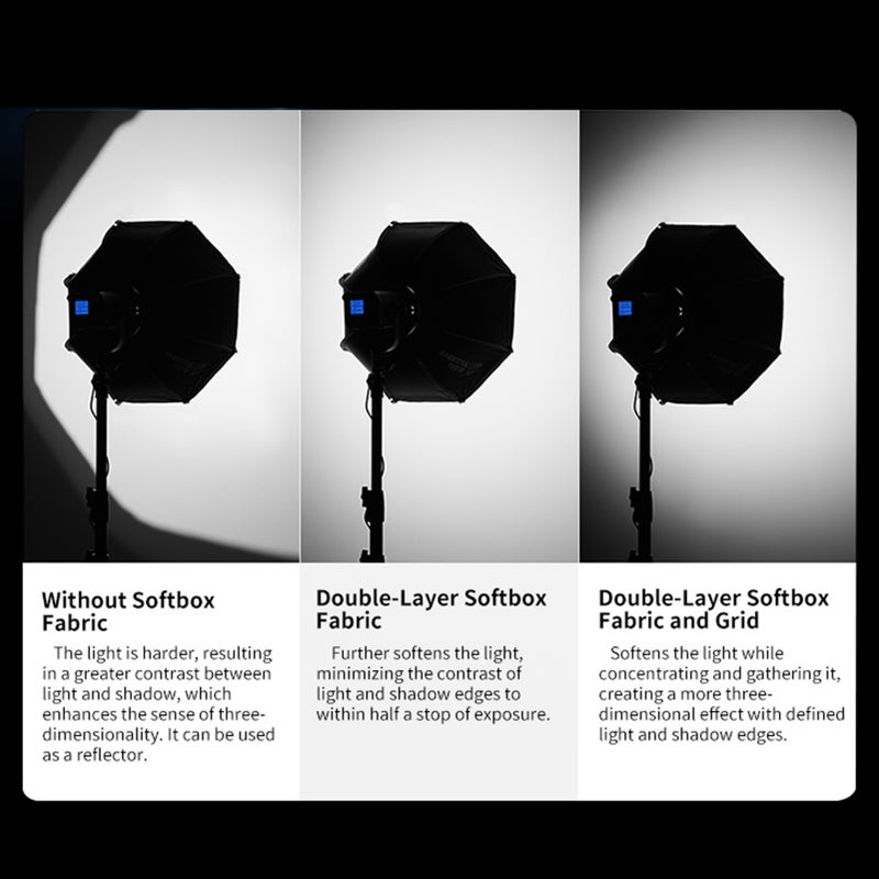 TRIOPO K3 65 cm/25.6 inch Octagon Photography Softbox Quick Installation with Detachable Bowens Mount Diffuser Honeycomb Grid Carrying Bag for Studio Speedlight Video Light Portrait Product Photography - Image 2