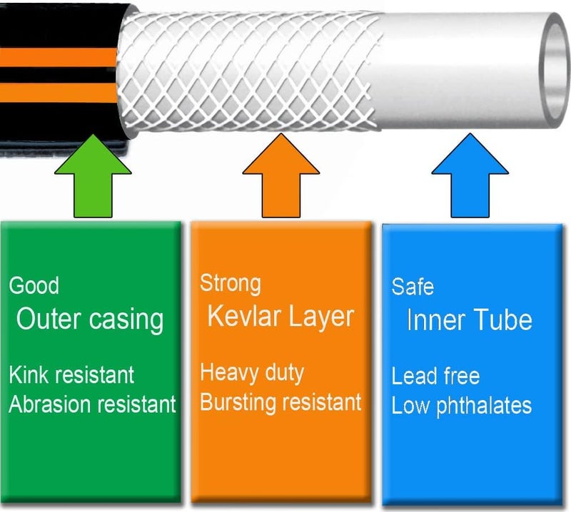 Atlantic Heavy Duty Garden Hose 2 ft x 5/8 Inch Black Color, Short Connection Leader Hose with Solid Brass Connectors (2 Feet) - Image 2