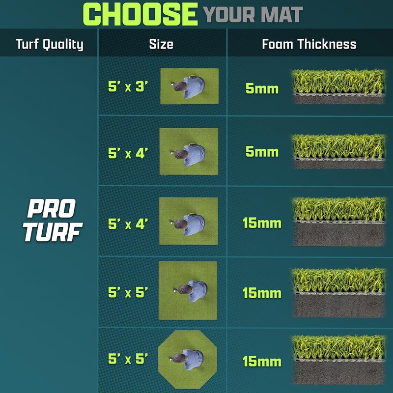 GoSports GoSports PRO Golf Hitting Mats for IndoorOutdoor Practice  Choose Size  Turf Driving Range Mats for Golf Simulators and Practice - Image 3
