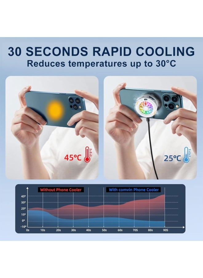 Phone Cooler, Magnetic Tablet Cooler for ipad/Surface Pro/Samsung Tablets,Three-Speed Adjustment with Temperature Display , for iOS/Android 4-6.7 Inch Phones, Black - Image 4