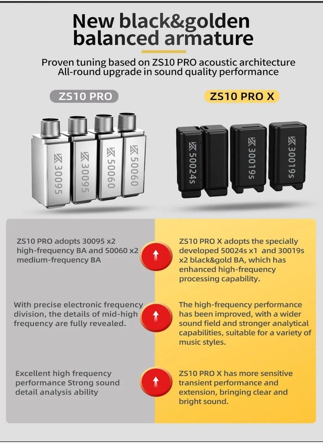 KZ - KZ ZS10 Pro X in Ear Earphone 4BA+1DD Hybrid Driver HiFi, Sport Noise Cancelling Earbuds with 2 Pin Detachable Cable - Image 1