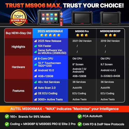 Autel MaxiSys MS906MAX 10.1" Scanner, 2025 MS906 MAX 2.0 Up of MS906 PRO MP900BT MS908S MK908, OE Bidirectional Diagnostic Scan Tool, 3000+ Active Test, 40+ Reset, All Sys, Auto Scan 2.0, CAN FD DoIP - Image 3