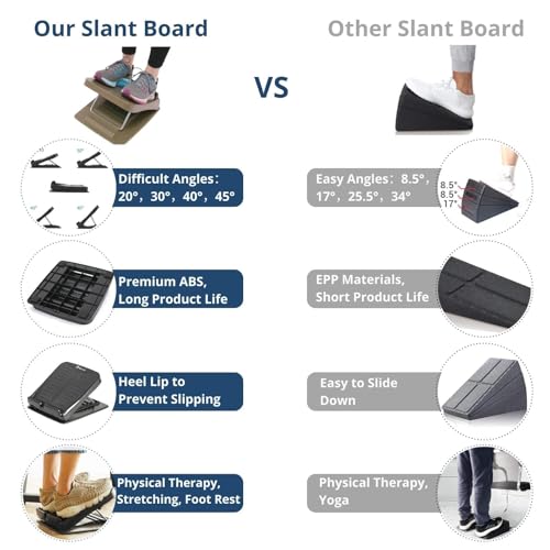 StrongTek Portable Slant Board, Lightweight 3.7 lbs, 5-Level Adjustable Calf Stretch Board (20°–50°) with Non-Slip Surface for Safe Stretching, Improved Ankle Flexibility, Balance & Rehab Anywhere - Image 3