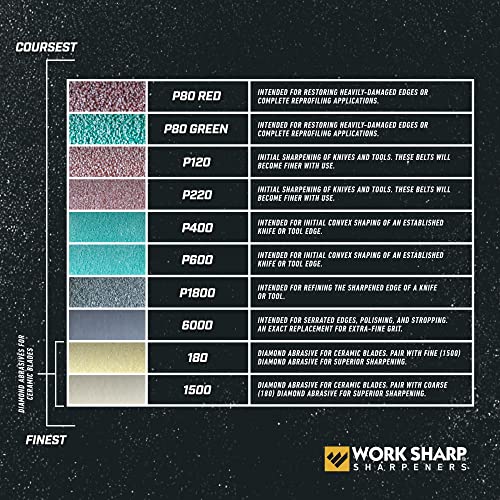 Work Sharp Knife & Tool Sharpener P220 Coarse Grit Replacement Belt Kit WSSA0002704 Red - Image 4