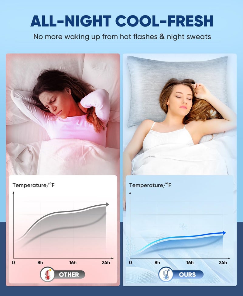LUXEAR Cooling Pillow Cases, 2 Pack Arc-Chill Q-Max>0.5 Cool Pillowcases with Double-Side Design, Anti-Static, Skin-Friendly, Machine Washable Hidden Zipper Pillow Cases (20x26'')-Gray - Image 3