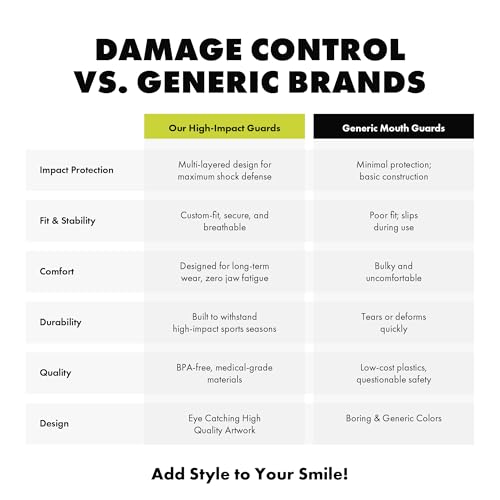 DAMAGE CONTROL High-Impact Mouth Guard – Sports Mouthguard for Boxing, Football, Hockey, Lacrosse & Basketball, Protects Teeth & Jaw, Protective Mouthpiece for Adults & Youth (Adult, Savage) - Image 5