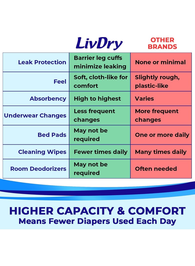  ليفدري حفايض لايف دراي , مقاس كبير , امتصاص فائق - لكبار السن - 18 حفاضه مقاس لارج - Image 4