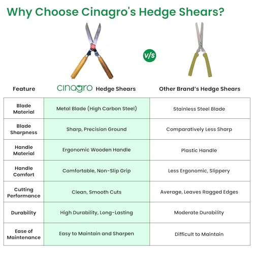 Cinagro Garden Hedge Shears with Wooden Handle, 4mm Thick Heavy Duty Carbon Steel Blade, Comfortable Grip for Trimming, Pruning, Cutting, Hedge Cutter Tool For Lawn, Shrub, Plant Branch Scissors - Image 5