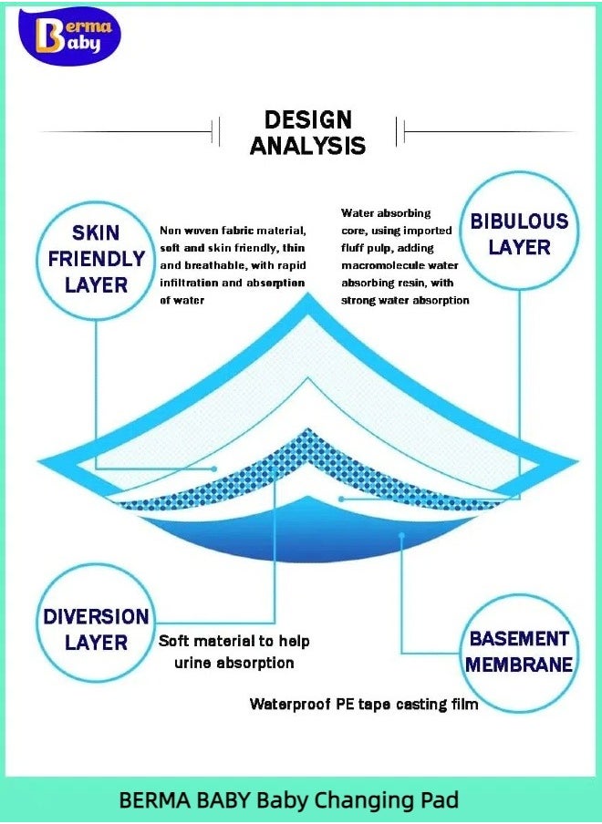 Berma Baby 60*45 CM Disposable Underpads Bed Pads for Baby, Leak-Proof Breathable Incontinence Diaper Changing Pad, Heavy Absorbency, and Soft Blue Cover for Bed  - Image 2