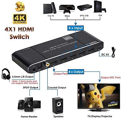 MICROWARE HDMI 2.0b 4x1 Switch with Audio Extractor, 4K@60Hz HDCP 2.2, Optical/SPDIF/Coaxial/3.5mm L/R Audio Out, ARC Support, 4 in 1 Out HDMI Switcher with IR Remote - Image 2