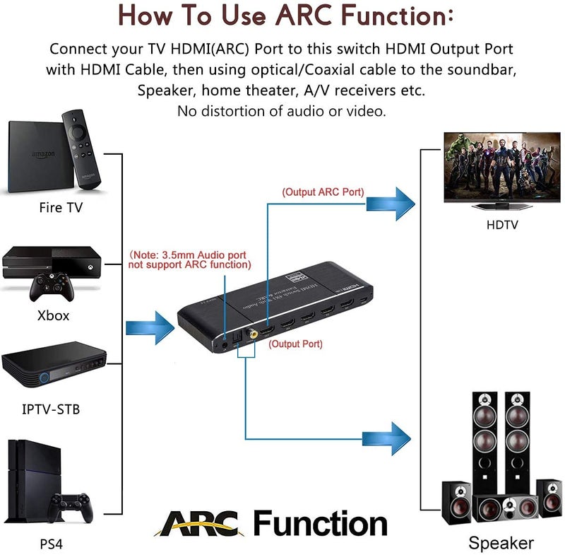 MICROWARE HDMI 2.0b 4x1 Switch with Audio Extractor, 4K@60Hz HDCP 2.2, Optical/SPDIF/Coaxial/3.5mm L/R Audio Out, ARC Support, 4 in 1 Out HDMI Switcher with IR Remote - Image 4