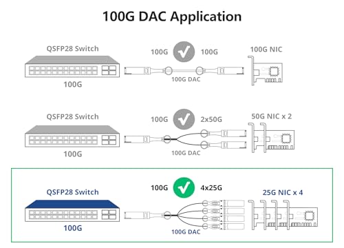 10Gtek 100G QSFP28 to 4X 25G SFP28 Breakout DAC Passive Direct Attach Copper Twinax Cable for Cisco QSFP-4SFP25G-CU2M, Ubiquiti, Arista, Supermicro and More, 2-Meter(6.6ft) - Image 4