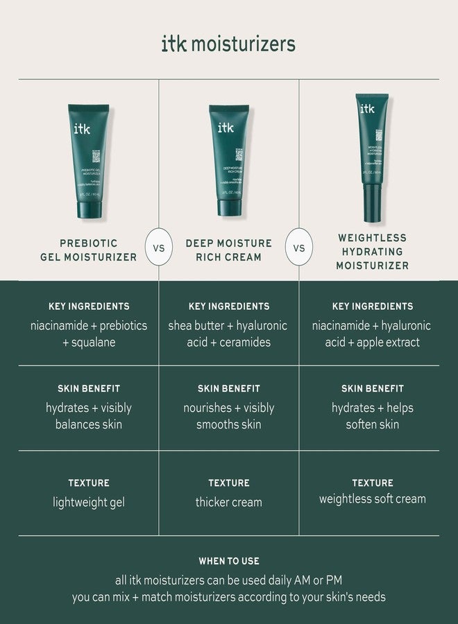 ITK Skincare Prebiotic Gel Face Moisturizer For Oily, Acne Prone Skin - Niacinamide + Squalane + Cucumber Extract - Hydrate + Energize Skin - Dark Spot Corrector For Face - Vegan + Cruelty Free - Image 5