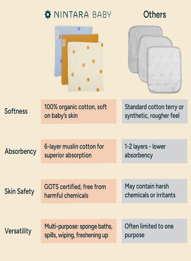 NINTARABABY So-Softs Muslin Wash Cloths - Ultra-Soft, Hypoallergenic, Highly Absorbent, Multi-Purpose Baby Cloths, Quick-Drying, 10" x 10", Gifts for Babies, Infants & Toddlers, Pack of 3 - Image 5