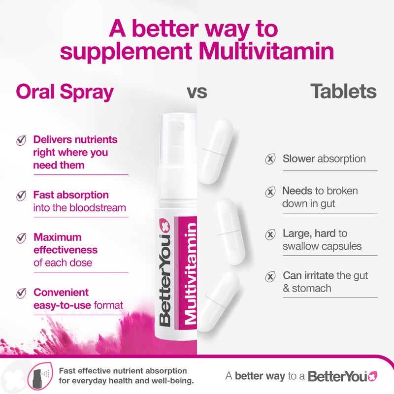 BetterYou MultiVit - Complete Multi Vitamin Oral Spray - 25ml - Image 4