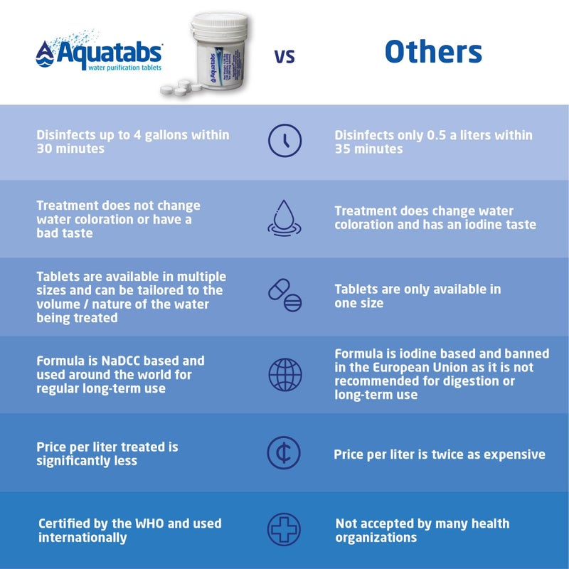 Aquatabs أقراص تنقية المياه 397 ملغ (عبوة 100). نظام ترشيح المياه للتخييم، الإبحار، المياه الطارئة، البقاء، والبحرية. علاج تنقية المياه سهل الاستخدام. - Image 4