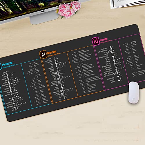 Designfullprint Designer Photo Editing Software Mouse mat, photoshop shortcut Keyboard tips gifts for beginner photographers gifts,photography gifts mouse pad large desk mats KMH - Image 3