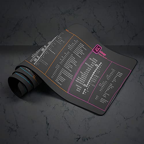 Designfullprint Designer Photo Editing Software Mouse mat, photoshop shortcut Keyboard tips gifts for beginner photographers gifts,photography gifts mouse pad large desk mats KMH - Image 5